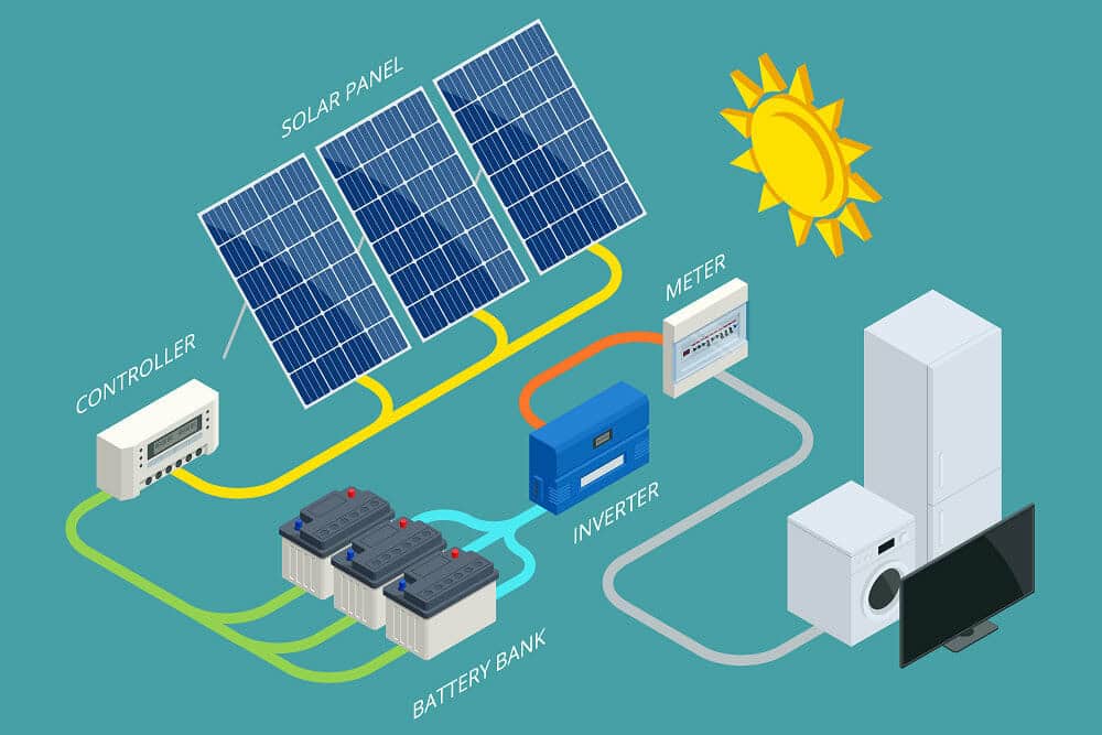 Top 10 Suppliers of Solar Inverters with Battery Storage