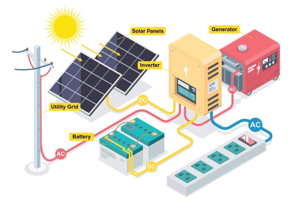 inverter-home-solar manufcturer